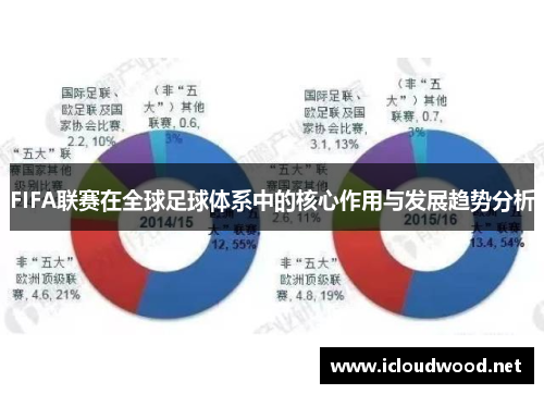 FIFA联赛在全球足球体系中的核心作用与发展趋势分析