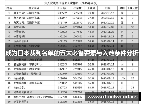 成为日本裁判名单的五大必备要素与入选条件分析