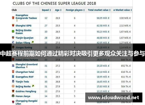 中超赛程前期如何通过精彩对决吸引更多观众关注与参与