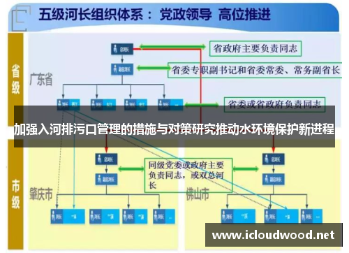 加强入河排污口管理的措施与对策研究推动水环境保护新进程