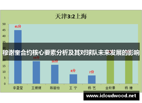 穆谢奎合约核心要素分析及其对球队未来发展的影响