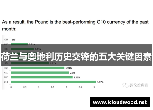 荷兰与奥地利历史交锋的五大关键因素