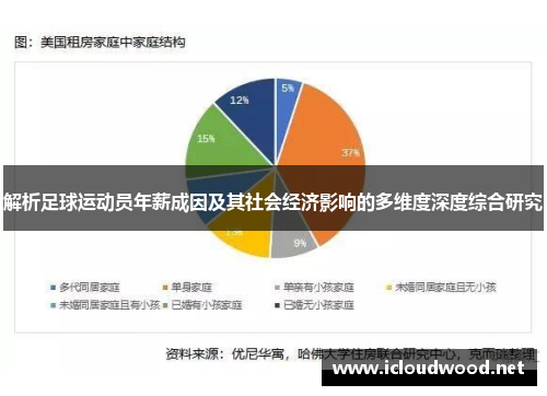解析足球运动员年薪成因及其社会经济影响的多维度深度综合研究