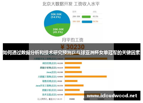 如何通过数据分析和技术研究预测乒乓球亚洲杯女单冠军的关键因素